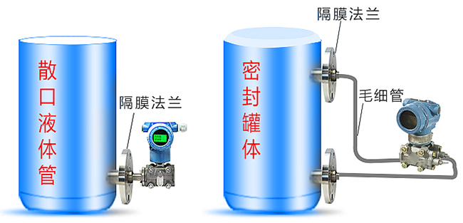 低溫儲罐液位計(jì)安裝方式分類圖