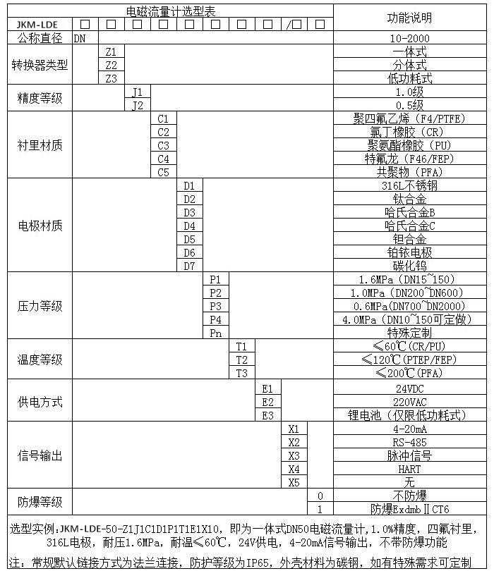 油田電磁流量計規(guī)格型號選型表