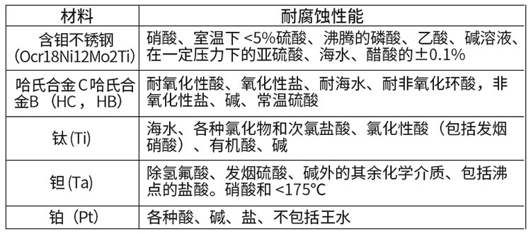 油田電磁流量計電*材料對照表