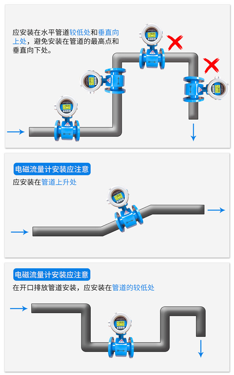 油田電磁流量計正確安裝位置圖