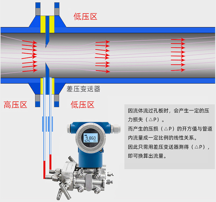 瓦斯流量計工作原理圖