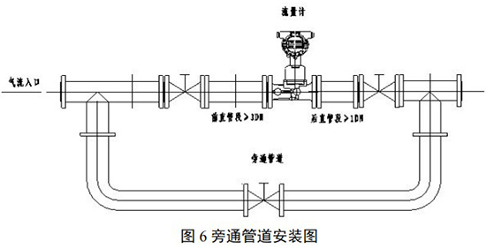 煤層氣流量計安裝示意圖