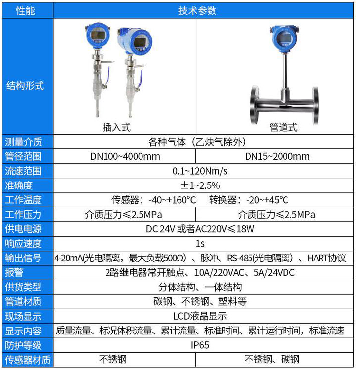 氫氣流量計技術參數對照表