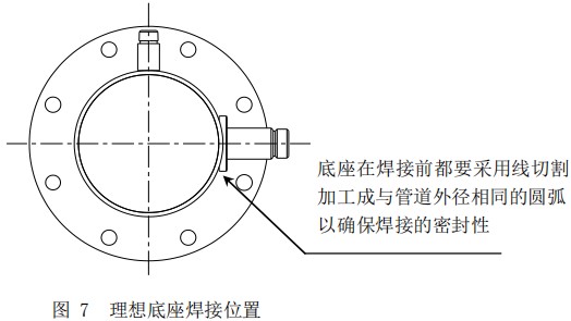 氫氣流量計底座焊接位置圖
