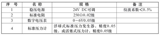 低溫儲罐液位計(jì)校驗(yàn)時所需設(shè)備對照表