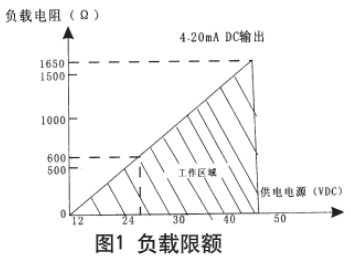 低溫儲罐液位計(jì)現(xiàn)場導(dǎo)線連接圖與電路方框圖