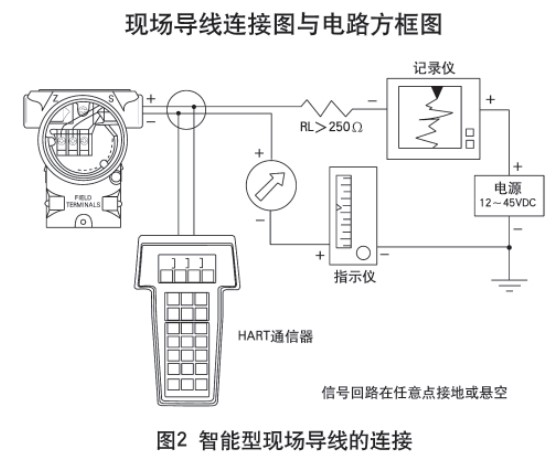 低溫儲罐液位計(jì)智能型現(xiàn)場導(dǎo)線的連接圖