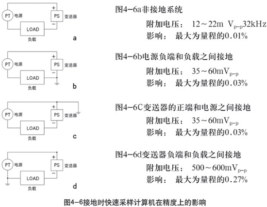 低溫儲罐液位計(jì)接地時在精度上的影響示意圖